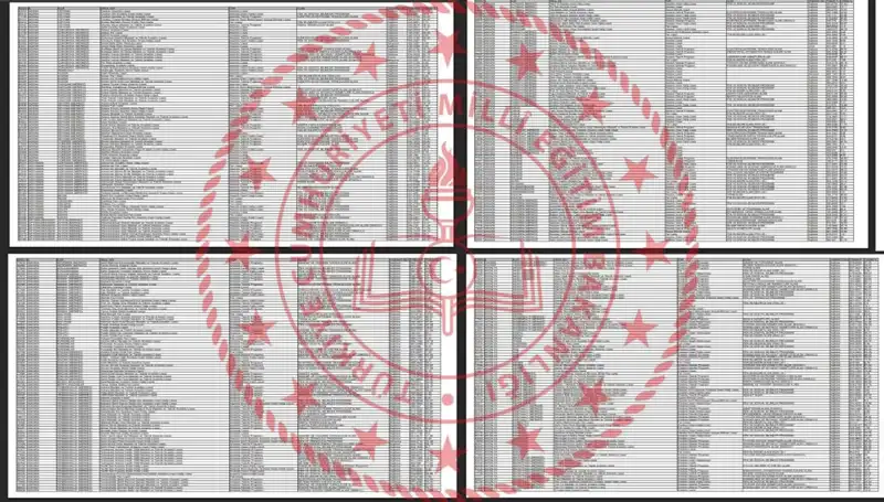 2025 Lise LGS Taban Puanları Açıklandı: Sıralamanızı Öğrenin!